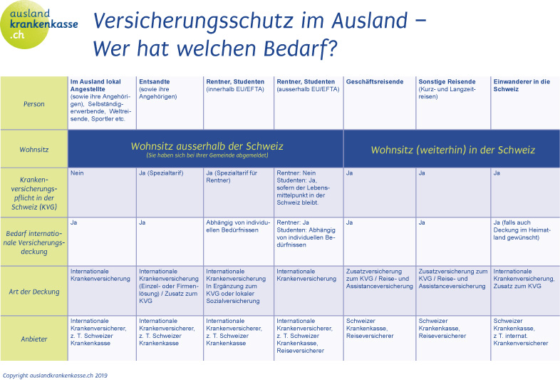 Bedarf Versicherungsschutz 2019